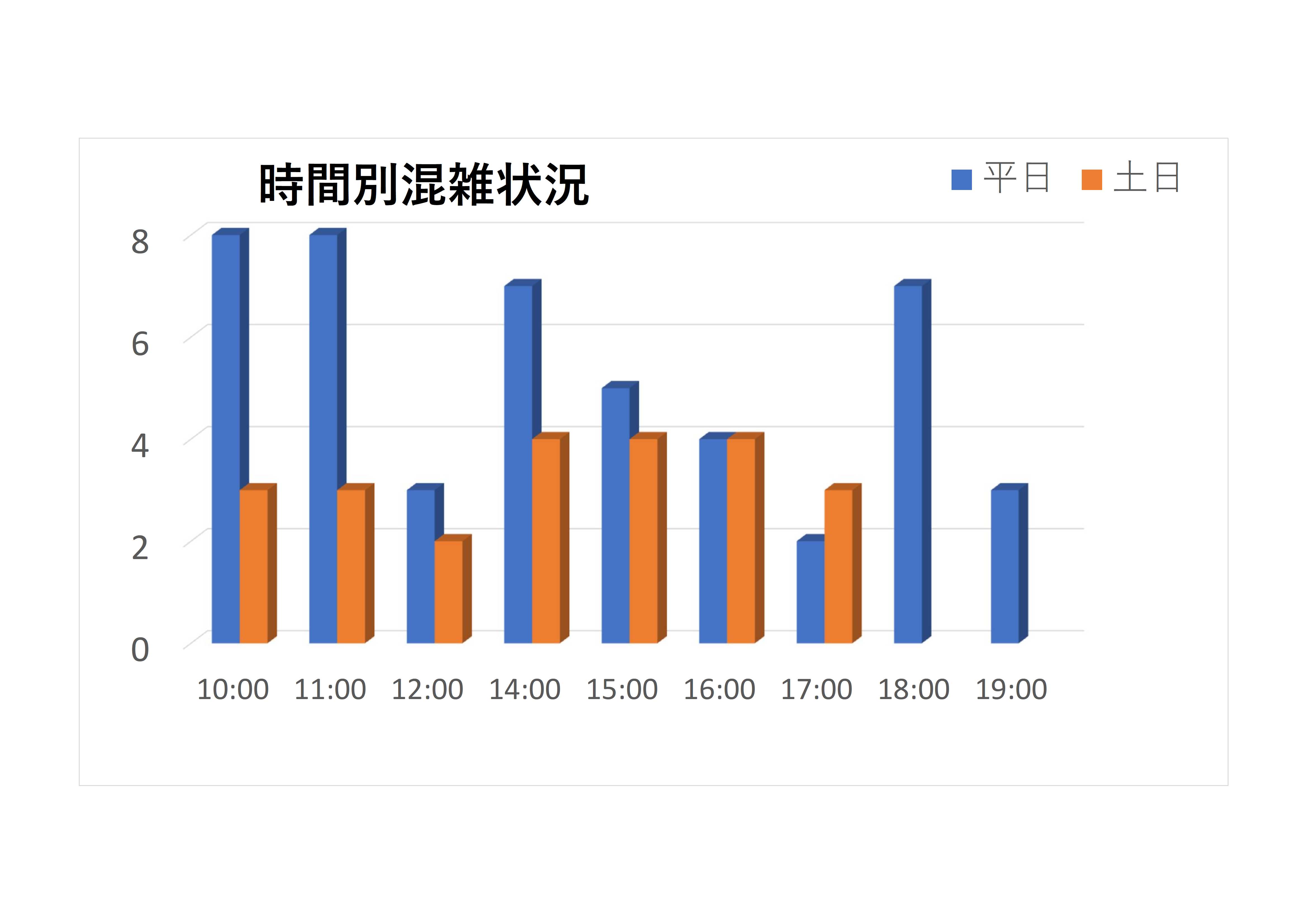 混雑状況